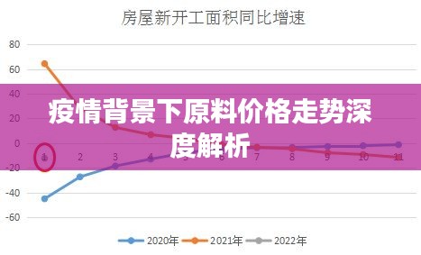 疫情背景下原料价格走势深度解析