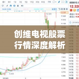 创维电视股票行情深度解析