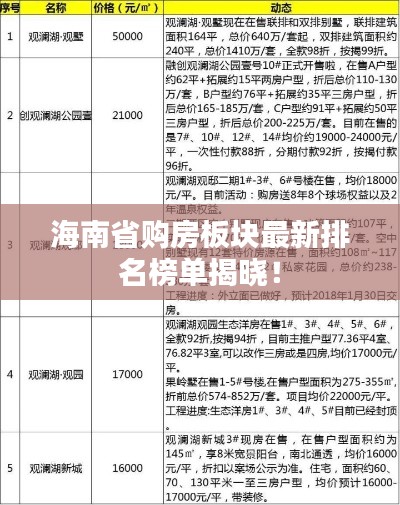 海南省购房板块最新排名榜单揭晓！