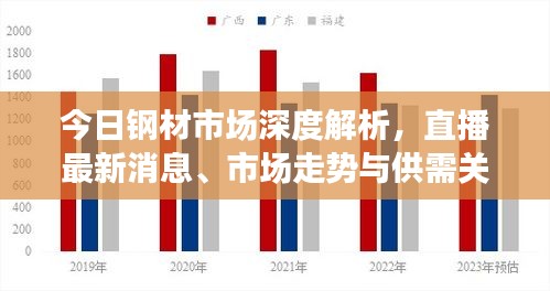 今日钢材市场深度解析，直播最新消息、市场走势与供需关系探讨