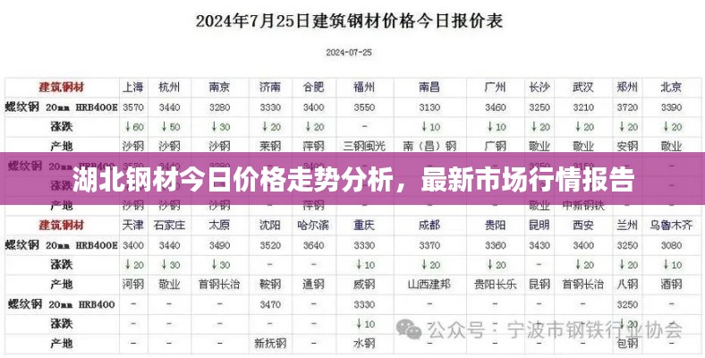 湖北钢材今日价格走势分析，最新市场行情报告