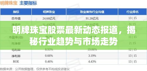 明牌珠宝股票最新动态报道，揭秘行业趋势与市场走势