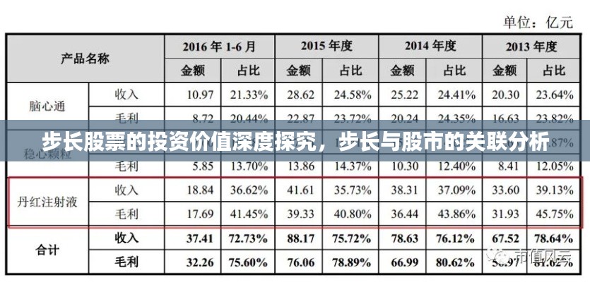 步长股票的投资价值深度探究，步长与股市的关联分析