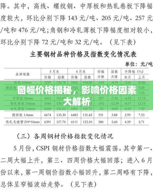 窗幔价格揭秘，影响价格因素大解析