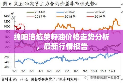 绵阳涪城菜籽油价格走势分析，最新行情报告