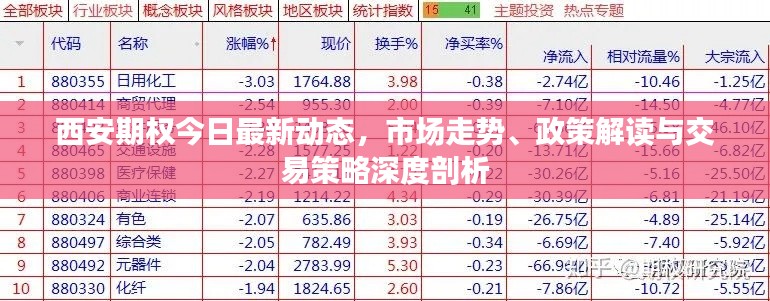 西安期权今日最新动态，市场走势、政策解读与交易策略深度剖析