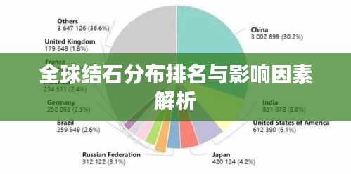 全球结石分布排名与影响因素解析