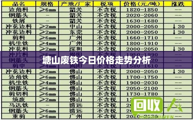 塘山废铁今日价格走势分析