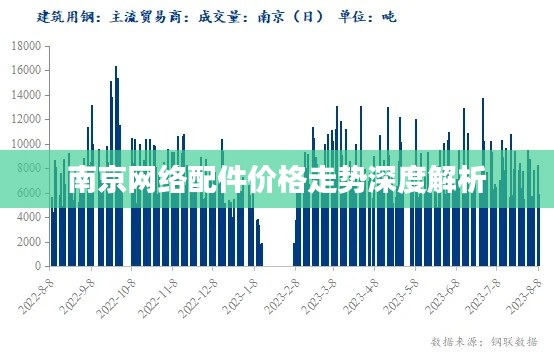 南京网络配件价格走势深度解析