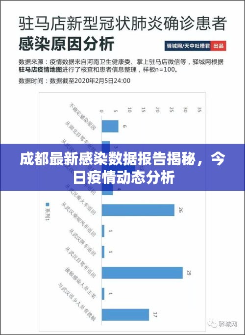 成都最新感染数据报告揭秘，今日疫情动态分析