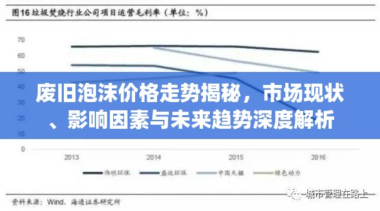 废旧泡沫价格走势揭秘，市场现状、影响因素与未来趋势深度解析