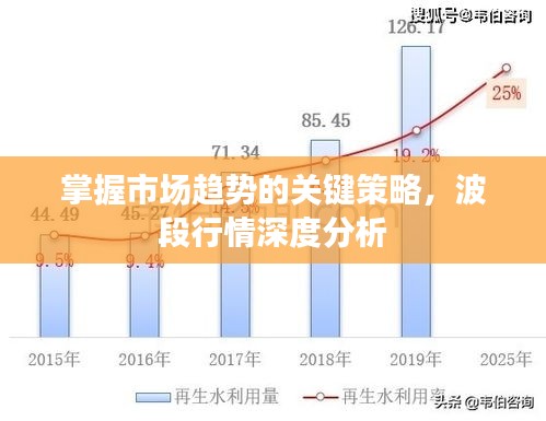 掌握市场趋势的关键策略，波段行情深度分析