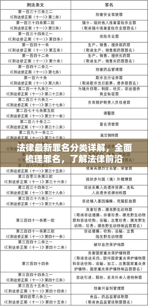 法律最新罪名分类详解，全面梳理罪名，了解法律前沿