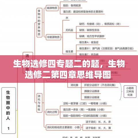 生物选修四专题二的题，生物选修二第四章思维导图 