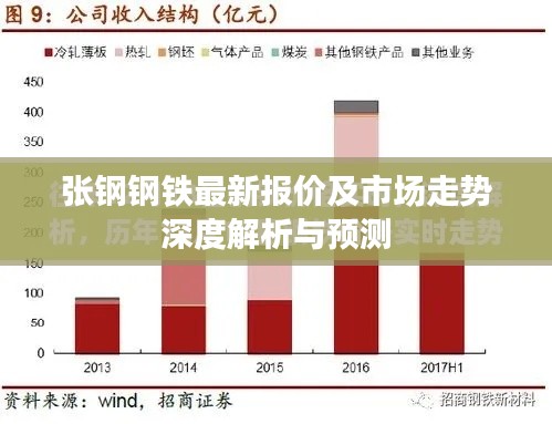 张钢钢铁最新报价及市场走势深度解析与预测