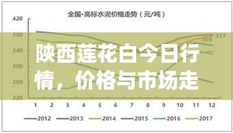 陕西莲花白今日行情，价格与市场走势深度解析