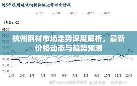 杭州钢材市场走势深度解析，最新价格动态与趋势预测