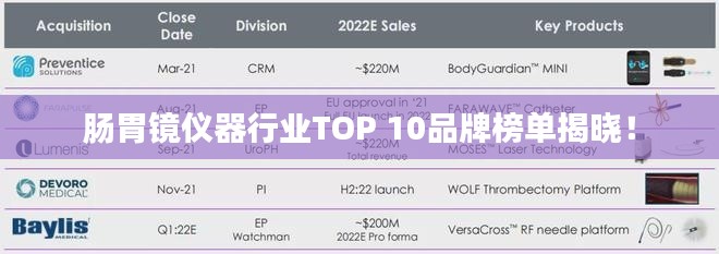 肠胃镜仪器行业TOP 10品牌榜单揭晓！