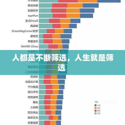 人都是不断筛选，人生就是筛选 