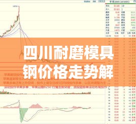 四川耐磨模具钢价格走势解析，最新行情报告！