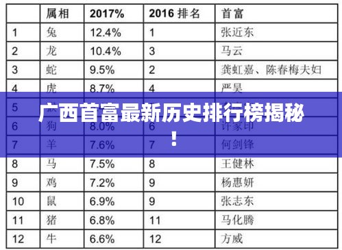 广西首富最新历史排行榜揭秘！