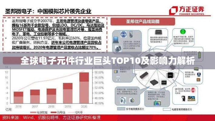 全球电子元件行业巨头TOP10及影响力解析