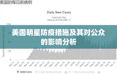 美国明星防疫措施及其对公众的影响分析