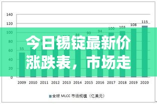 今日锡锭最新价涨跌表，市场走势深度分析与预测