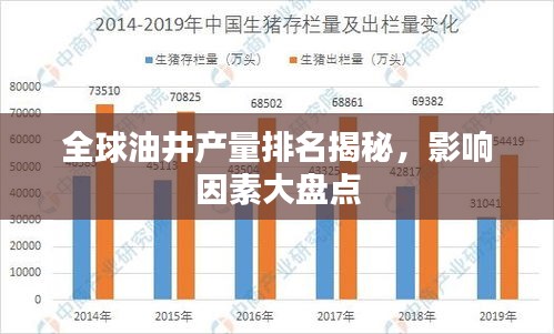 全球油井产量排名揭秘，影响因素大盘点