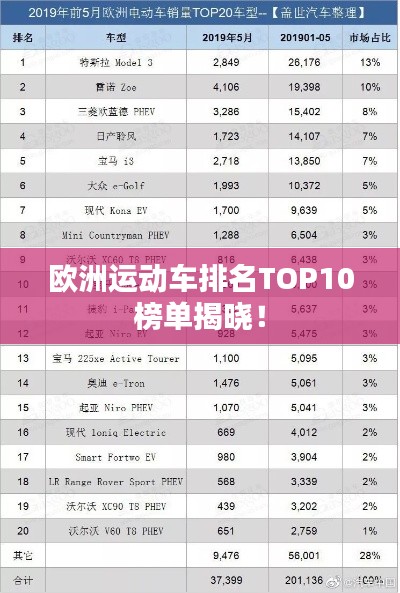 欧洲运动车排名TOP10榜单揭晓！