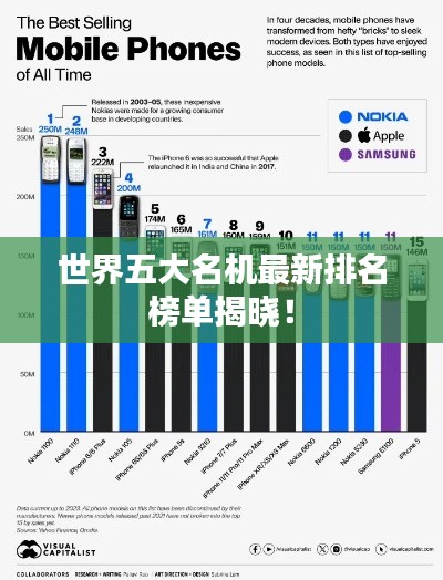 世界五大名机最新排名榜单揭晓！