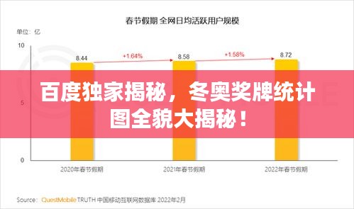 百度独家揭秘，冬奥奖牌统计图全貌大揭秘！