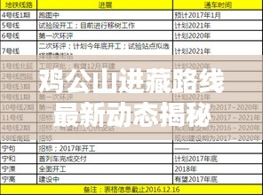 鸡公山进藏路线最新动态揭秘