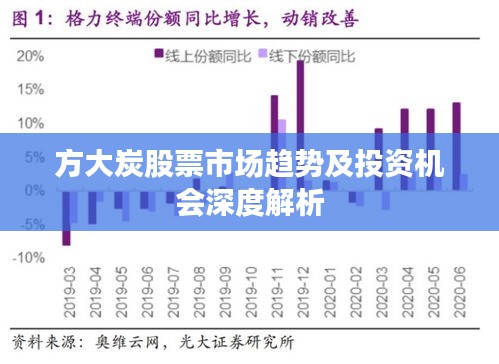 方大炭股票市场趋势及投资机会深度解析