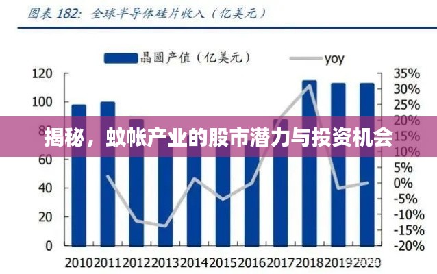 揭秘，蚊帐产业的股市潜力与投资机会