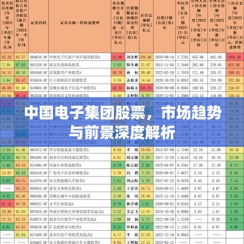 中国电子集团股票，市场趋势与前景深度解析