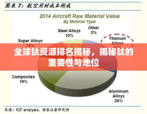 全球钛资源排名揭秘，揭秘钛的重要性与地位