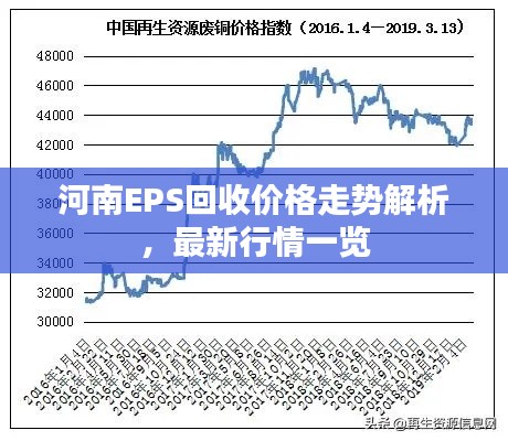 河南EPS回收价格走势解析，最新行情一览