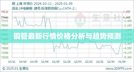 铜管最新行情价格分析与趋势预测