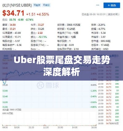 Uber股票尾盘交易走势深度解析