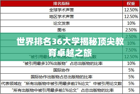 世界排名36大学揭秘顶尖教育卓越之旅