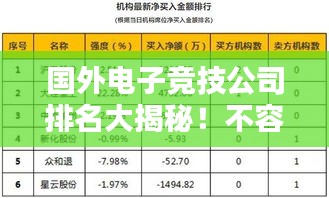 国外电子竞技公司排名大揭秘！不容错过的行业权威榜单