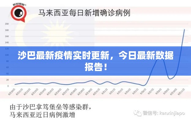 沙巴最新疫情实时更新，今日最新数据报告！