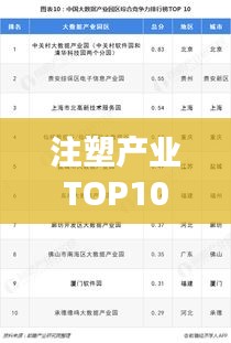 注塑产业TOP10榜单，行业巨头揭秘！