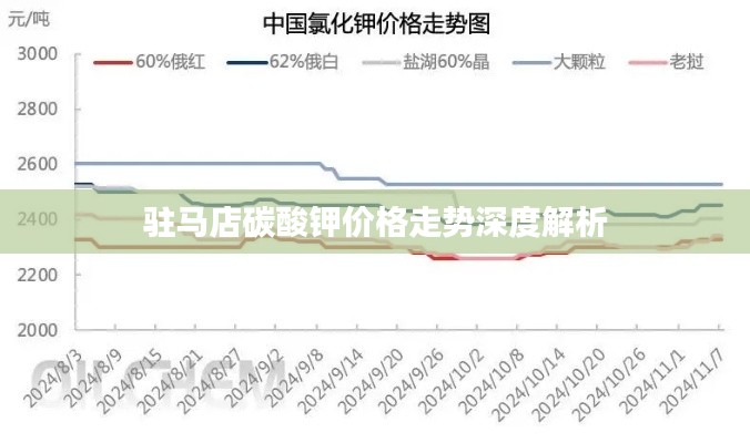 驻马店碳酸钾价格走势深度解析