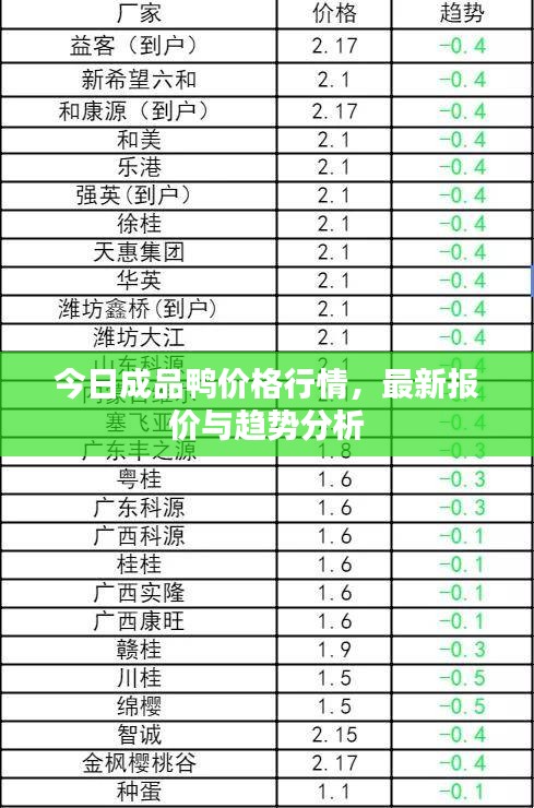 今日成品鸭价格行情，最新报价与趋势分析