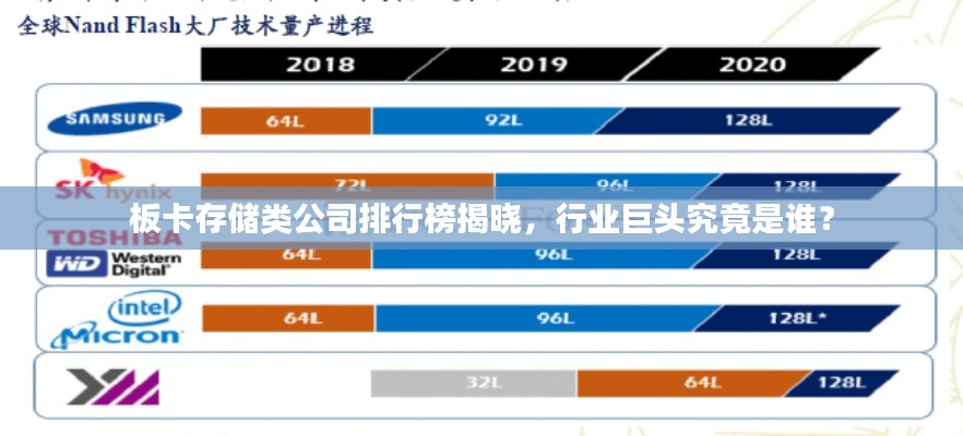 板卡存储类公司排行榜揭晓，行业巨头究竟是谁？