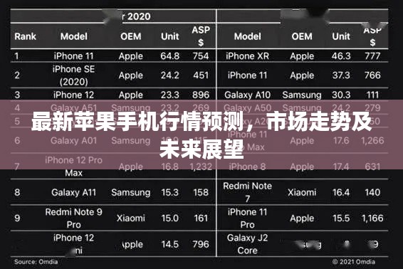 最新苹果手机行情预测，市场走势及未来展望