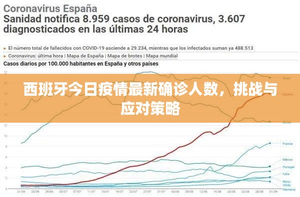 西班牙今日疫情最新确诊人数，挑战与应对策略