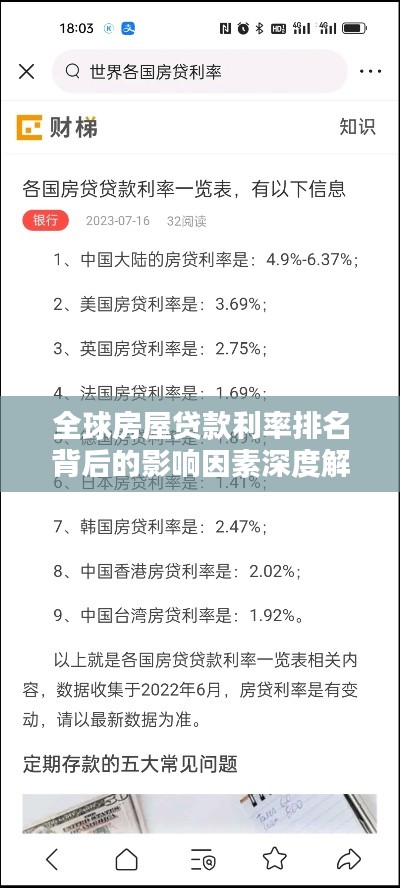 全球房屋贷款利率排名背后的影响因素深度解析